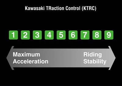 Z900RS-CONTROL-DE-TRACCION-KAWASAKI